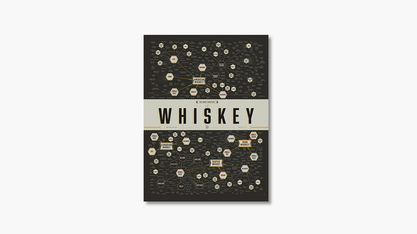 Whiskey Chart